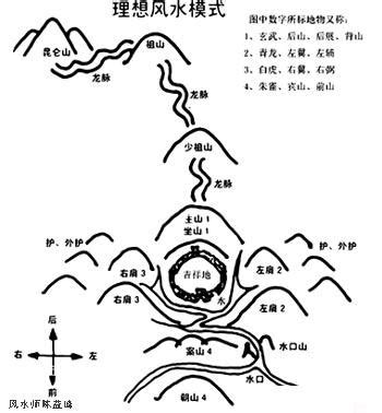 地理師風水師|陳益峰：職業風水學習，至少需要苦苦專研五到十年